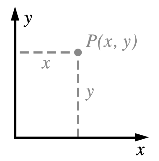 A 2D Cartesian grid