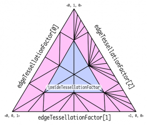 Introduction to Tessellation in Metal – Metal by Example